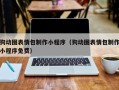孟州狗动图表情包制作小程序（狗动图表情包制作小程序免费）